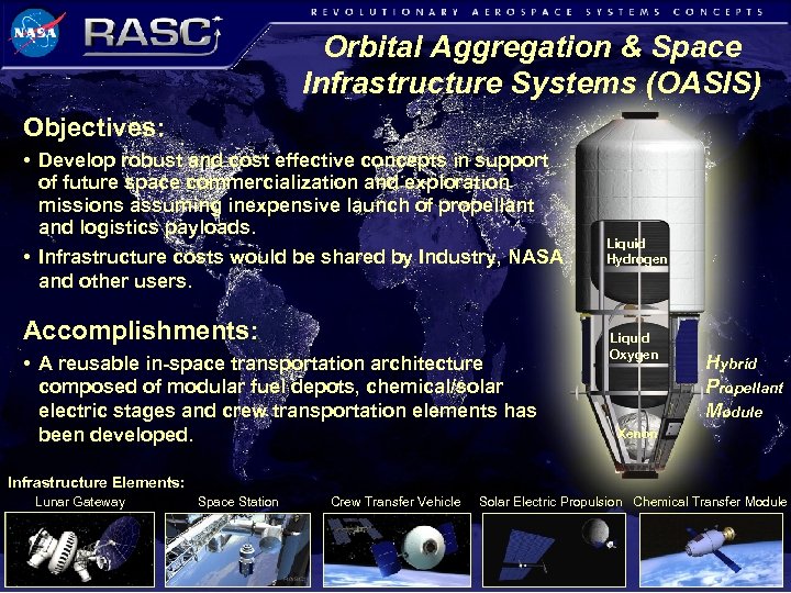 Orbital Aggregation & Space Infrastructure Systems (OASIS) Objectives: • Develop robust and cost effective