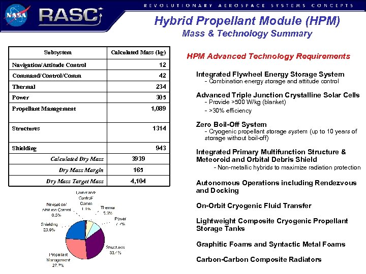 Hybrid Propellant Module (HPM) Mass & Technology Summary Subsystem Calculated Mass (kg) Navigation/Attitude Control