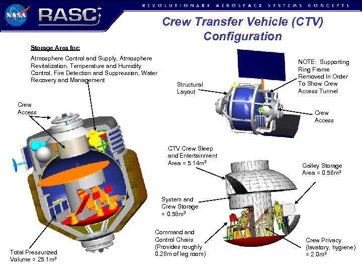 Crew Transfer Vehicle (CTV) Configuration Storage Area for: Atmosphere Control and Supply, Atmosphere Revitalization,
