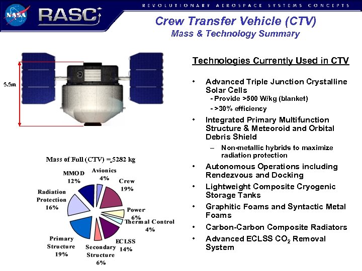 Crew Transfer Vehicle (CTV) Mass & Technology Summary Technologies Currently Used in CTV •