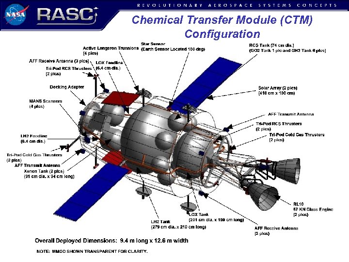 Chemical Transfer Module (CTM) Configuration 
