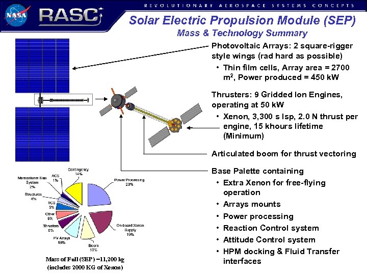 Solar Electric Propulsion Module (SEP) Mass & Technology Summary Photovoltaic Arrays: 2 square-rigger style