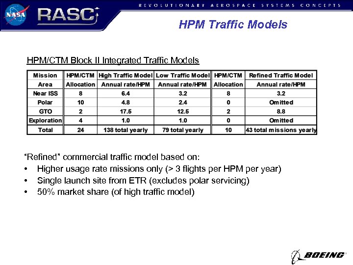 HPM Traffic Models HPM/CTM Block II Integrated Traffic Models “Refined” commercial traffic model based