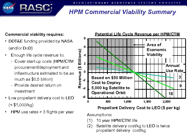 HPM Commercial Viability Summary Potential Life Cycle Revenue per HPM/CTM Commercial viability requires: 8