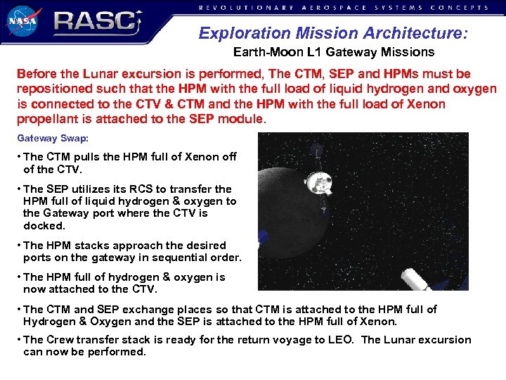 Exploration Mission Architecture: Earth-Moon L 1 Gateway Missions Before the Lunar excursion is performed,