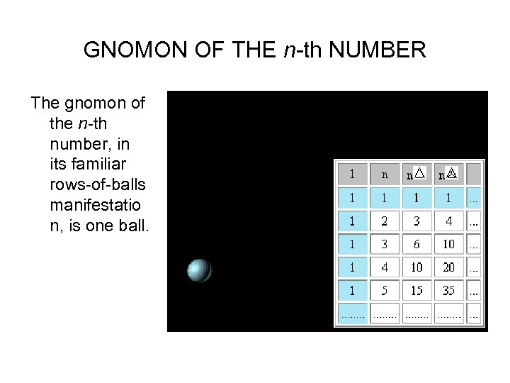 GNOMON OF THE n-th NUMBER The gnomon of the n-th number, in its familiar