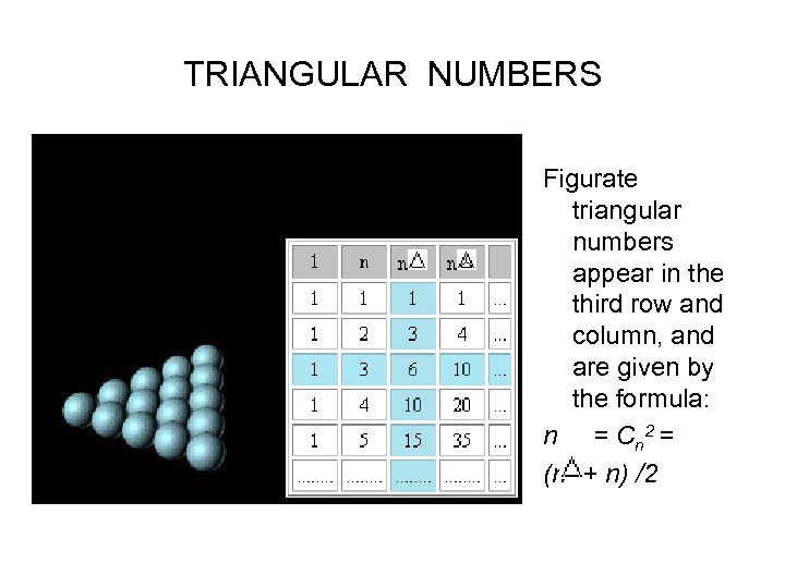 TRIANGULAR NUMBERS Figurate triangular numbers appear in the third row and column, and are
