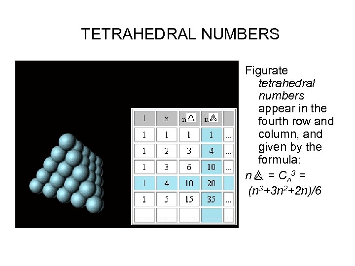  TETRAHEDRAL NUMBERS Figurate tetrahedral numbers appear in the fourth row and column, and