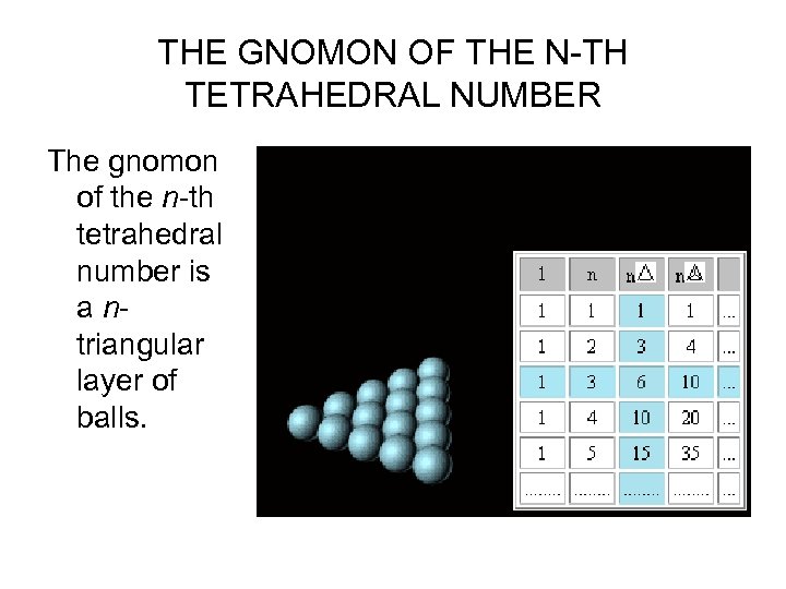 THE GNOMON OF THE N-TH TETRAHEDRAL NUMBER The gnomon of the n-th tetrahedral number