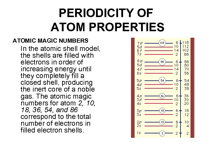PERIODICITY OF ATOM PROPERTIES ATOMIC MAGIC NUMBERS In the atomic shell model, the shells