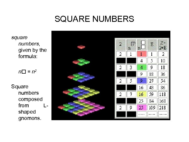 SQUARE NUMBERS square numbers, given by the formula: n = n 2 Square numbers