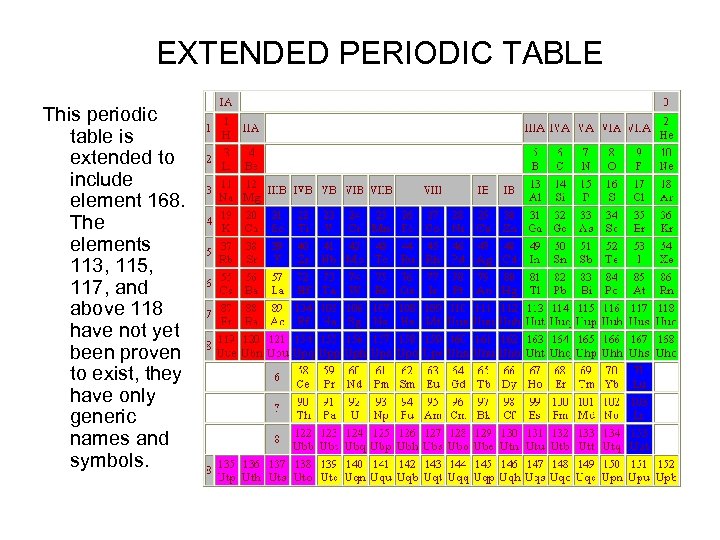  EXTENDED PERIODIC TABLE This periodic table is extended to include element 168. The