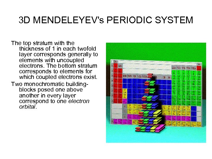 3 D MENDELEYEV's PERIODIC SYSTEM The top stratum with the thickness of 1 in