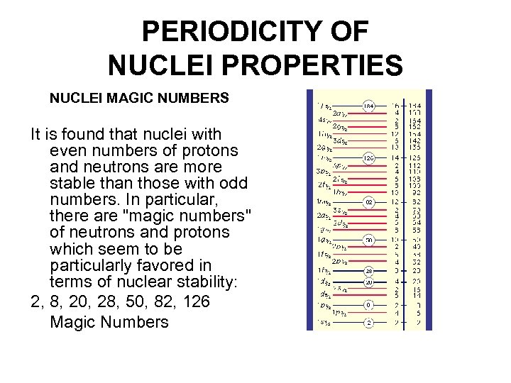 PERIODICITY OF NUCLEI PROPERTIES NUCLEI MAGIC NUMBERS It is found that nuclei with even