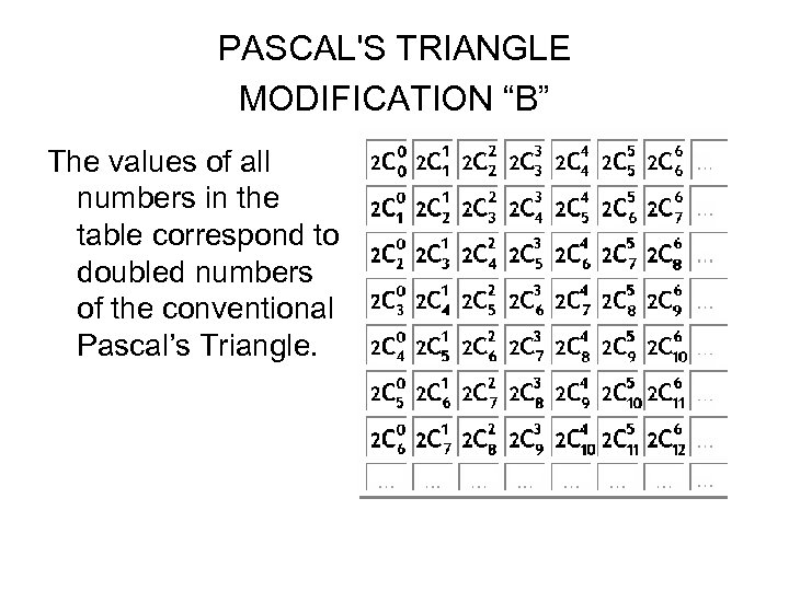 PASCAL'S TRIANGLE MODIFICATION “B” The values of all numbers in the table correspond to