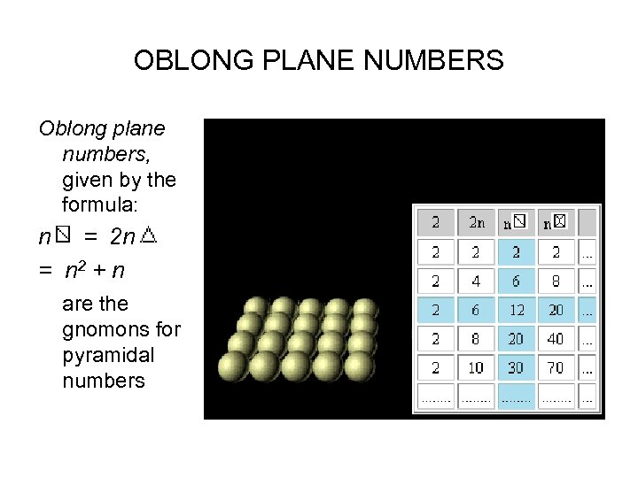 OBLONG PLANE NUMBERS Oblong plane numbers, given by the formula: n = 2 n