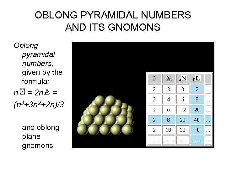 OBLONG PYRAMIDAL NUMBERS AND ITS GNOMONS Oblong pyramidal numbers, given by the formula: n