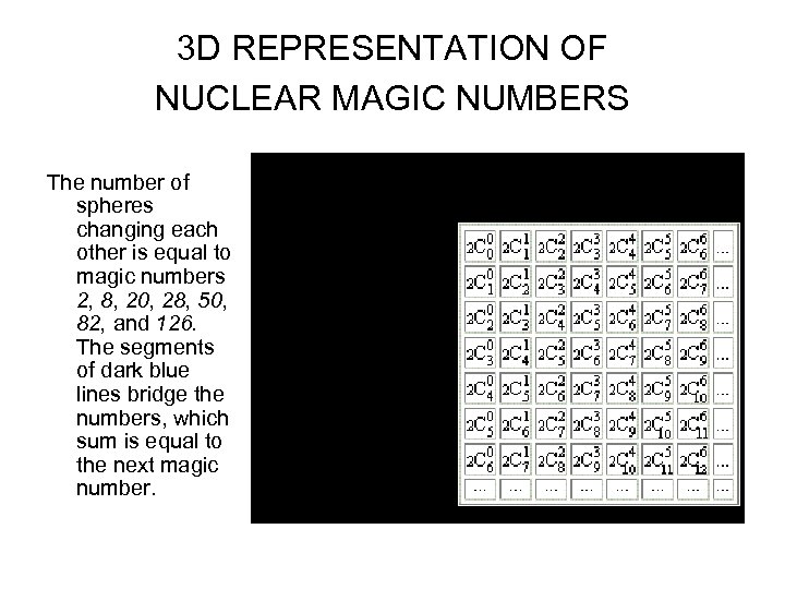 3 D REPRESENTATION OF NUCLEAR MAGIC NUMBERS The number of spheres changing each other