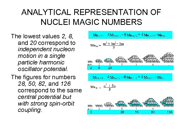 ANALYTICAL REPRESENTATION OF NUCLEI MAGIC NUMBERS The lowest values 2, 8, and 20 correspond