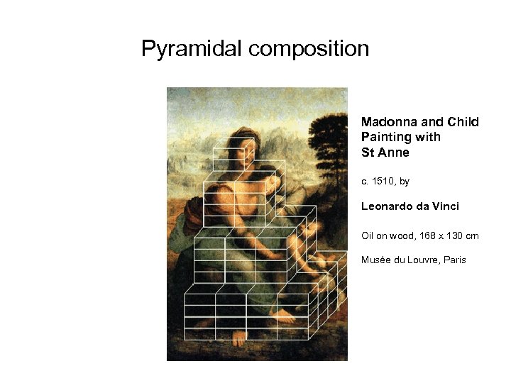 Pyramidal composition Madonna and Child Painting with St Anne c. 1510, by Leonardo da