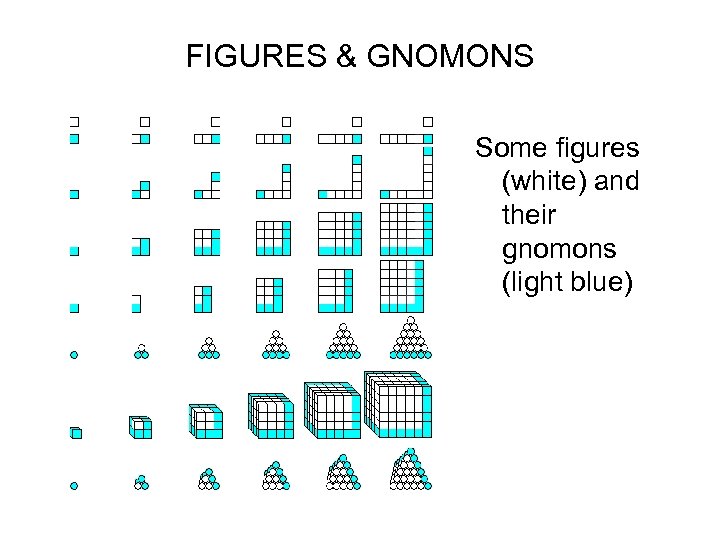 FIGURES & GNOMONS Some figures (white) and their gnomons (light blue) 