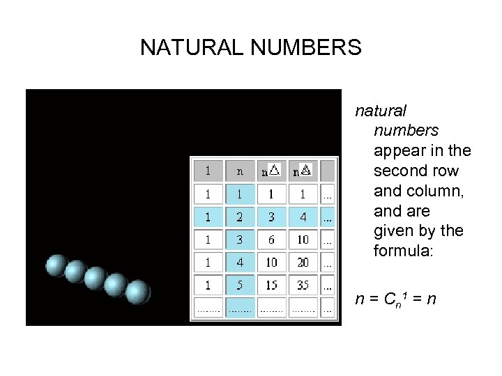 NATURAL NUMBERS natural numbers appear in the second row and column, and are given