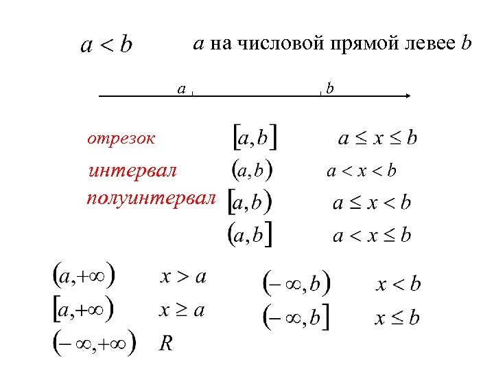 a на числовой прямой левее b а отрезок интервал полуинтервал b 