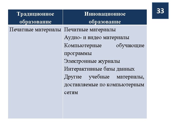 Традиционное Инновационное образование Печатные материалы Аудио- и видео материалы Компьютерные обучающие программы Электронные журналы