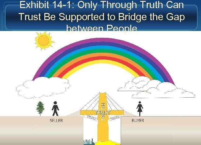 Exhibit 14 -1: Only Through Truth Can Trust Be Supported to Bridge the Gap