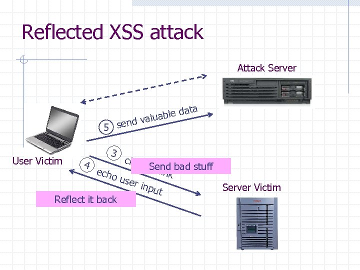 Reflected XSS attack Attack Server ata able d alu end v 5 s User