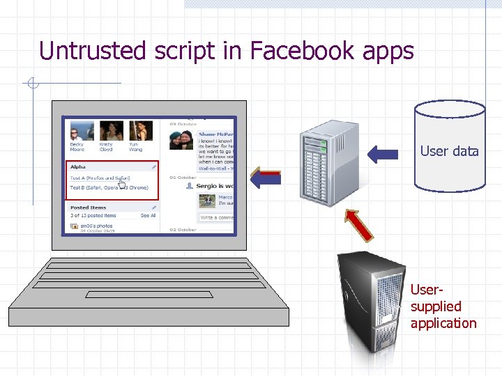 Untrusted script in Facebook apps User data Usersupplied application 