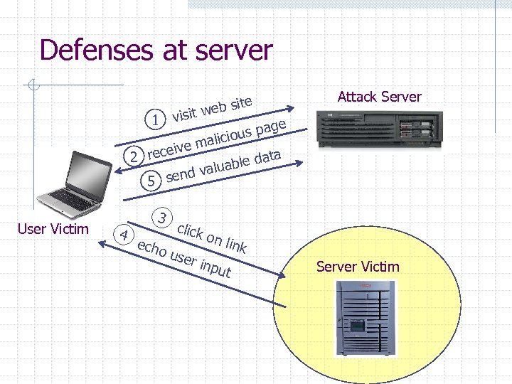 Defenses at server visit 1 ite web s Attack Server ge us pa io