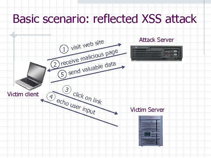 Basic scenario: reflected XSS attack visit 1 ite web s Attack Server ge us