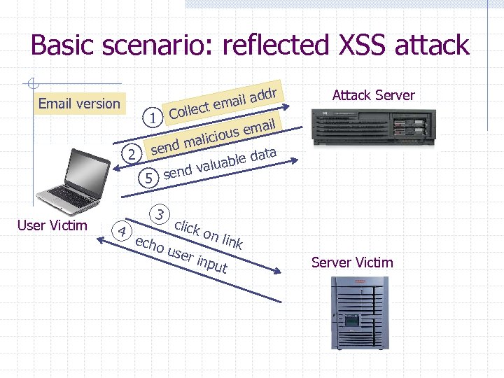 Basic scenario: reflected XSS attack r ail add m Email version llect e 1