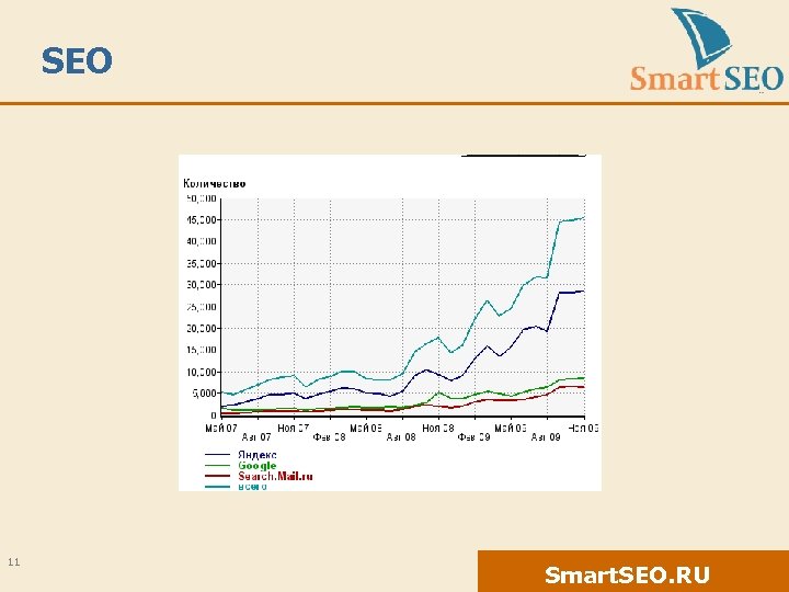 SEO 11 Smart. SEO. RU 