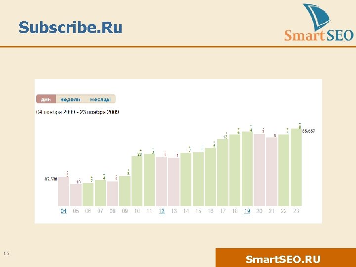 Subscribe. Ru 15 Smart. SEO. RU 