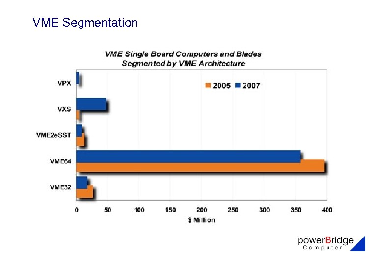 VME Segmentation 
