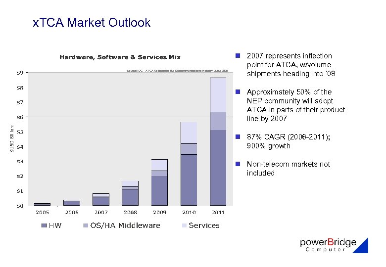x. TCA Market Outlook Source: IDC - ATCA Adoption in the Telecommunications Industry; June