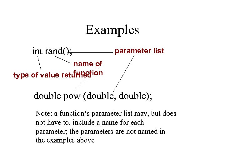 Examples int rand(); parameter list name of function type of value returned double pow