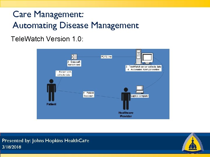 Care Management: Automating Disease Management Tele. Watch Version 1. 0: Presented by: Johns Hopkins