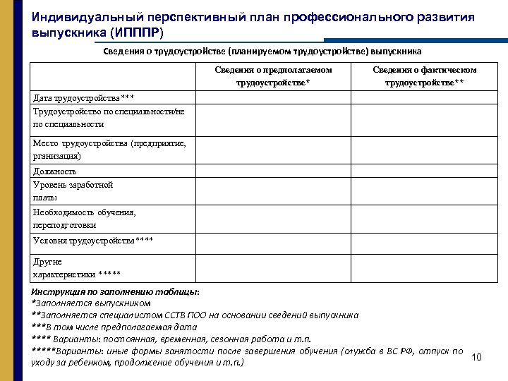 Индивидуальный перспективный план профессионального развития выпускника