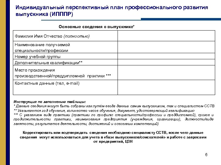 Индивидуальный перспективный план профессионального развития выпускника