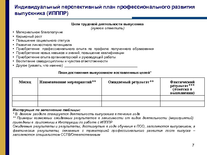 Профессиональный индивидуальный план