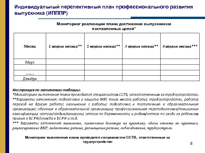 Индивидуальный перспективный план выпускника