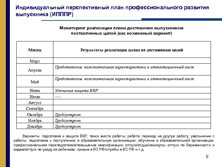 План профессионального роста