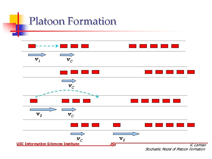 Platoon Formation v 1 v. C v 2 v. C USC Information Sciences Institute