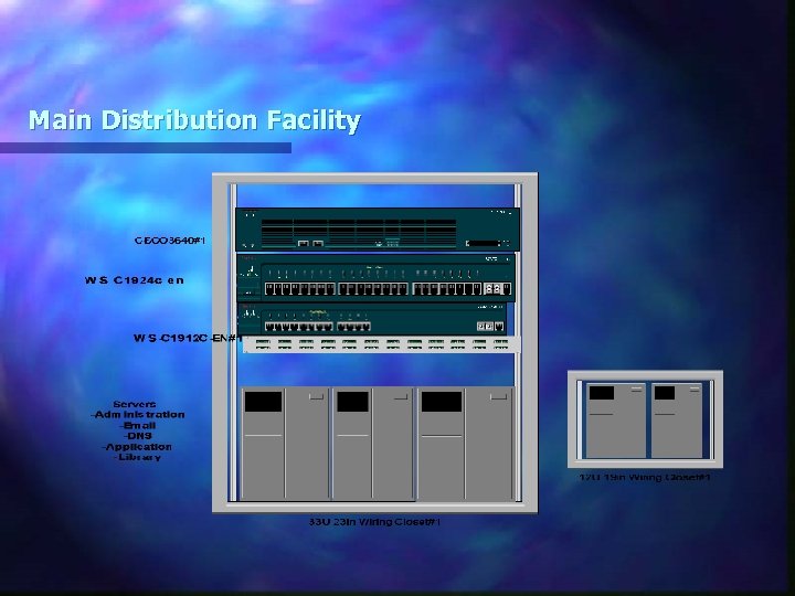 Main Distribution Facility 