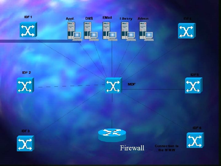 Firewall 