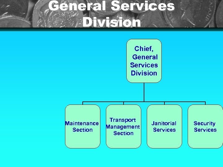 General Services Division Chief, General Services Division Maintenance Section Transport Management Section Janitorial Services